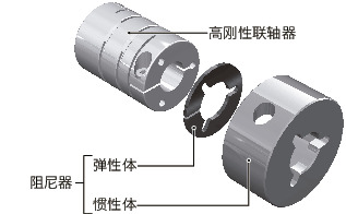 XGHW-C_C挠性联轴器-高刚性减振型