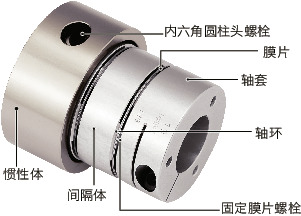 XGHW-C_C挠性联轴器-高刚性减振型