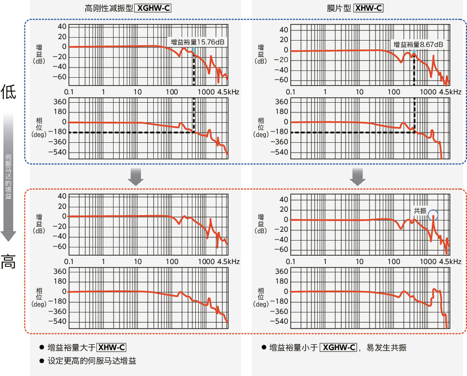 XGHW-C_T技术数据
