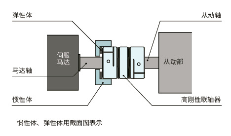 XGHW-C_C挠性联轴器-高刚性减振型