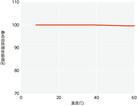 XGHW-C_T技术数据