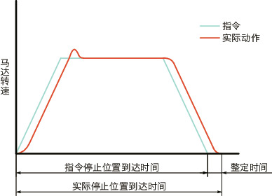 XGHW-C_T技术数据