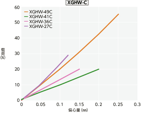 XGHW-C_T技术数据