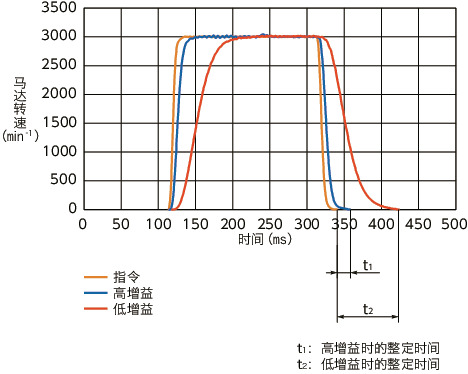 XGHW-C_T技术数据