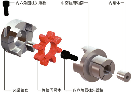 MJS-CSE-EBL/MJS-CSE-EWH/MJS-CSE-ERD/MJS-CSE-EGR_C挠性联轴器 - 梅花型 (中空轴用)