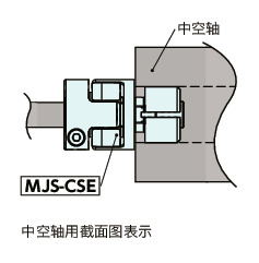 MJS-CSE-EBL/MJS-CSE-EWH/MJS-CSE-ERD/MJS-CSE-EGR_C挠性联轴器 - 梅花型 (中空轴用)